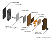 钣金加工相关工艺-压铸工艺知识的详细介绍-中山江南登陆入口-江南online(中国)-江南登陆入口-江南online(中国) 钣金加工相关工艺-压铸工艺知识的详细介绍-中山江南登陆入口-江南online(中国)-江南登陆入口-江南online(中国)