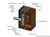 钣金加工相关工艺-压铸工艺知识的详细介绍-中山江南登陆入口-江南online(中国)-江南登陆入口-江南online(中国) 钣金加工相关工艺-压铸工艺知识的详细介绍-中山江南登陆入口-江南online(中国)-江南登陆入口-江南online(中国)
