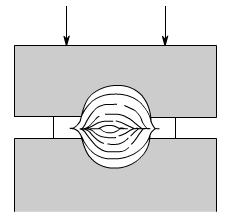 金属加工成型的基础知识-江南登陆入口-江南online(中国)