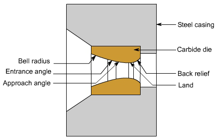钣金加工中什么是模锻？-江南登陆入口-江南online(中国)