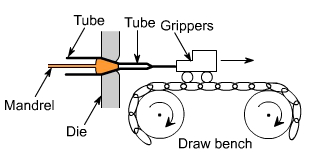 钣金加工中什么是模锻？-江南登陆入口-江南online(中国)