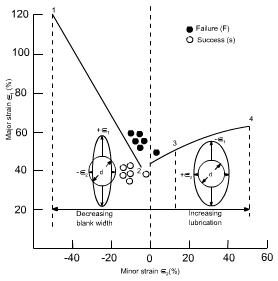 钣金加工中材料延展性能浅解-江南登陆入口-江南online(中国) 钣金加工中材料延展性能浅解-江南登陆入口-江南online(中国)