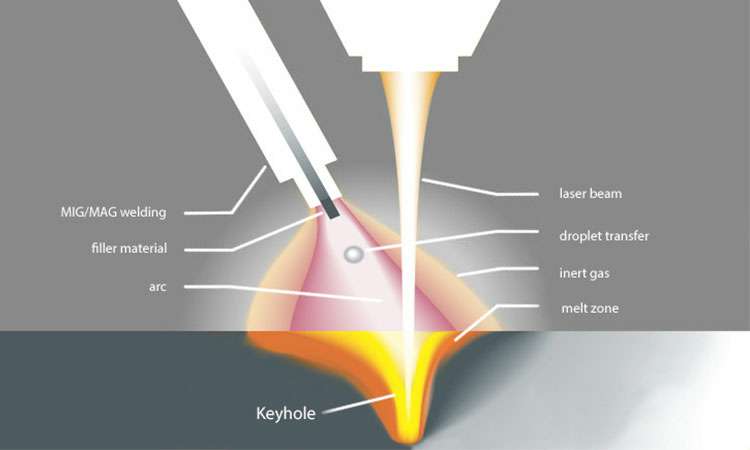 现代激光焊接的工作原理-江南登陆入口-江南online(中国)