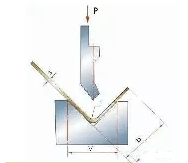钣金加工中数控折弯加工零件范围及加工精度参数的详细解答-江南登陆入口-江南online(中国)