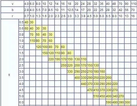钣金加工中数控折弯加工零件范围及加工精度参数的详细解答-江南登陆入口-江南online(中国)