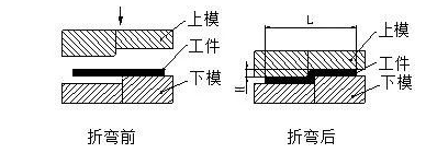 钣金加工中数控折弯加工零件范围及加工精度参数的详细解答-江南登陆入口-江南online(中国)