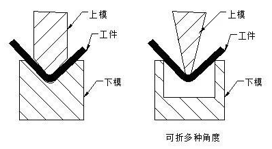 钣金加工中数控折弯加工零件范围及加工精度参数的详细解答-江南登陆入口-江南online(中国)